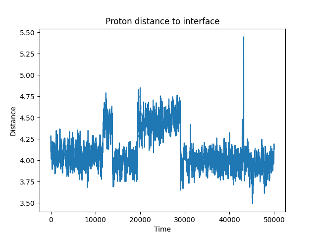 distance-to-interface